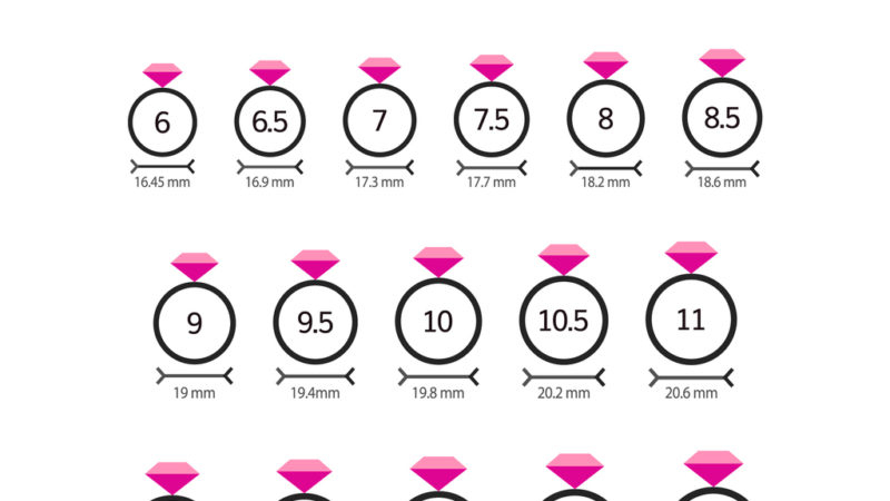 Sprawdzone sposoby na precyzyjne określenie rozmiaru pierścionka w domowych warunkach